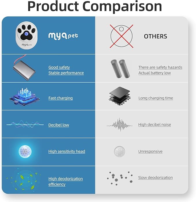 Cat Litter Deodorizer (99% Deodorization) Dust-Free for All Kinds of Cat Litter Box, Bathroom, Kitchen and Others. Litter Box Odor Eliminator 99.9%