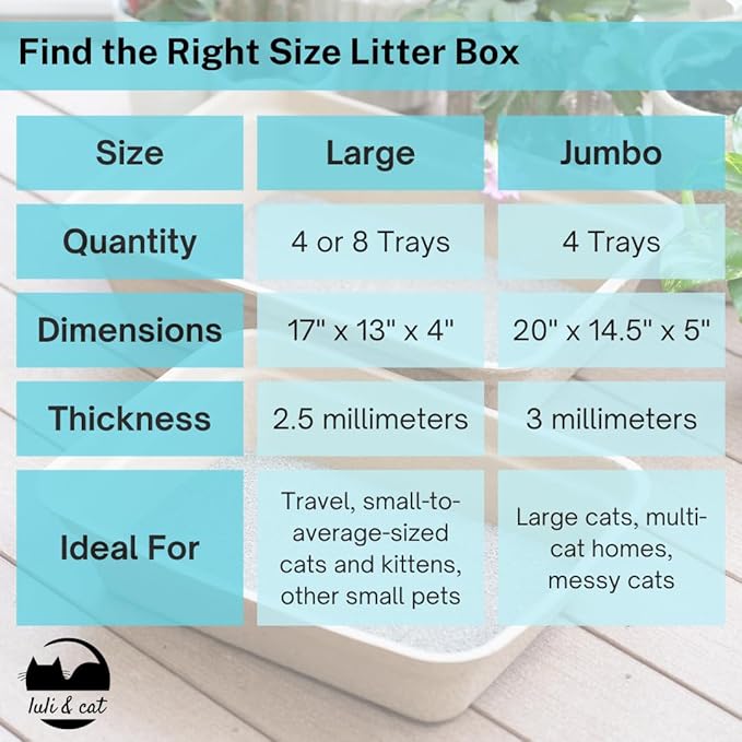 Luli & Cat Disposable Litter Boxes for Cats | Large Sized 4-Pack | Durable and Water Resistant