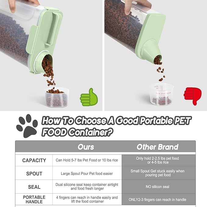 5-10LBS Dog Storage Container with Large Nozzle Design, 4 Safety Buckles, Double-Layer Sealing Strips and a Handle and Measuring Cup is Easy to Clean and Does BPA-free.