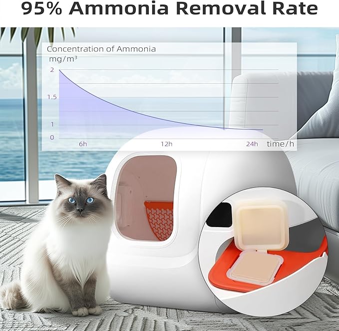 Smelling Fresh with N50-2.0 Odor Eliminator Exclusive for Pura Max Automatic Self-Cleaning Cat Litter Box - Cat Toilet Odor Control (3 Packs)