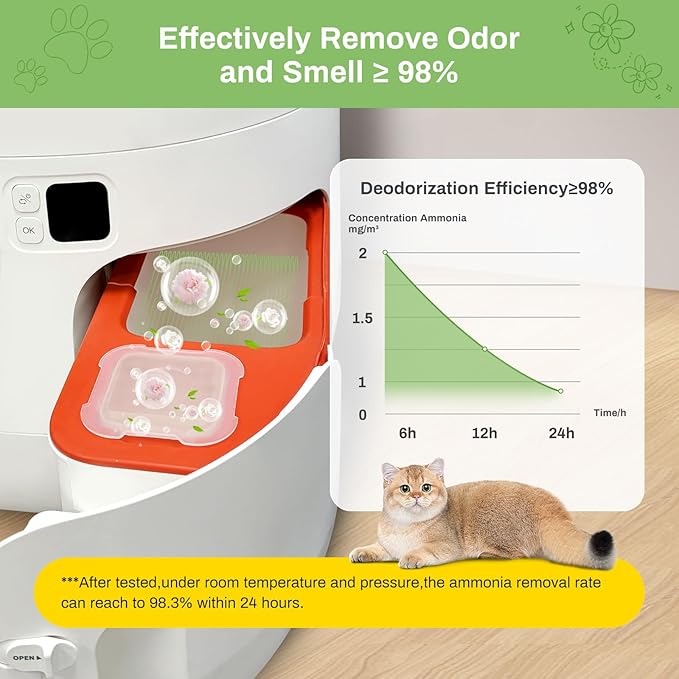 Update Cat Litter Odor Eliminator 2.0 for Self-Cleaning Cat Litter Box, GISOFIK Cat Litter Deodorizer, Cat Toilet Odor Control, Litter Box Deodorizer, Safe for Pets 98% Remove Rate(6 Pack)