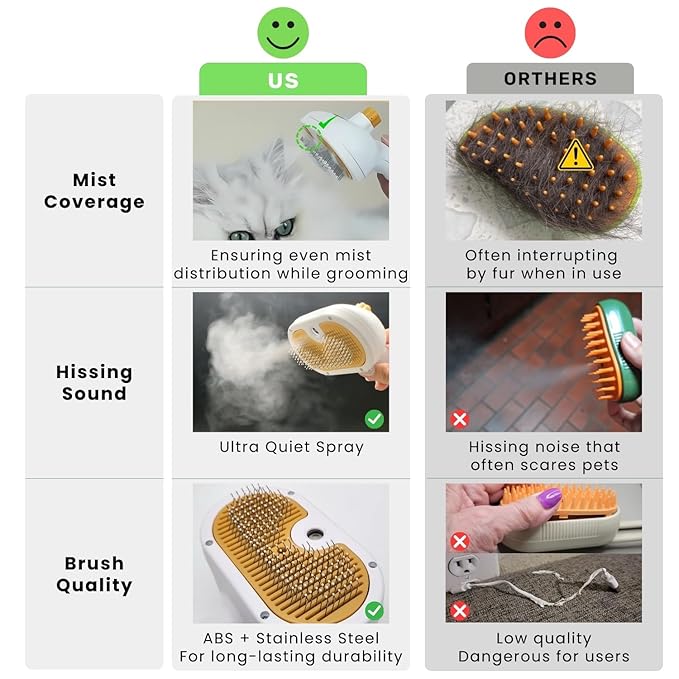 Self-Cleaning Pet Steam Brush & Detangling Comb for Cats and Dogs - Pet Grooming Brush with Spray, Removes Tangles & Knots, Water/Mist Slicker Brush for Shedding Long Haired Pets