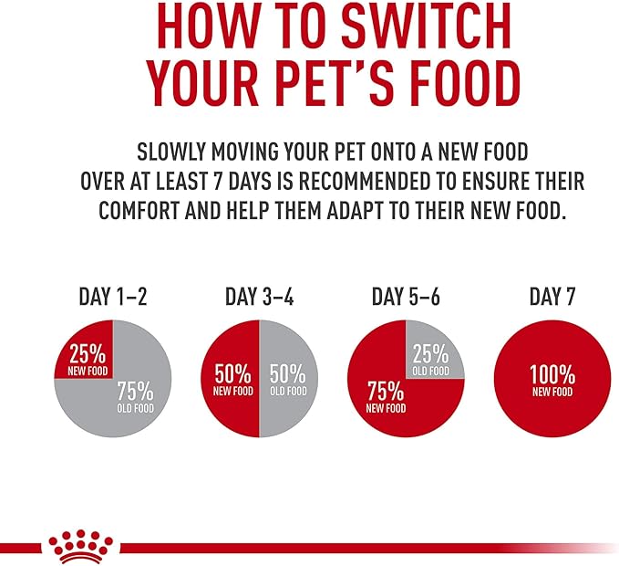 Royal Canin Feline Health Nutrition Adult Instinctive Loaf in Sauce Canned Cat Food, 3 oz can (24-count)