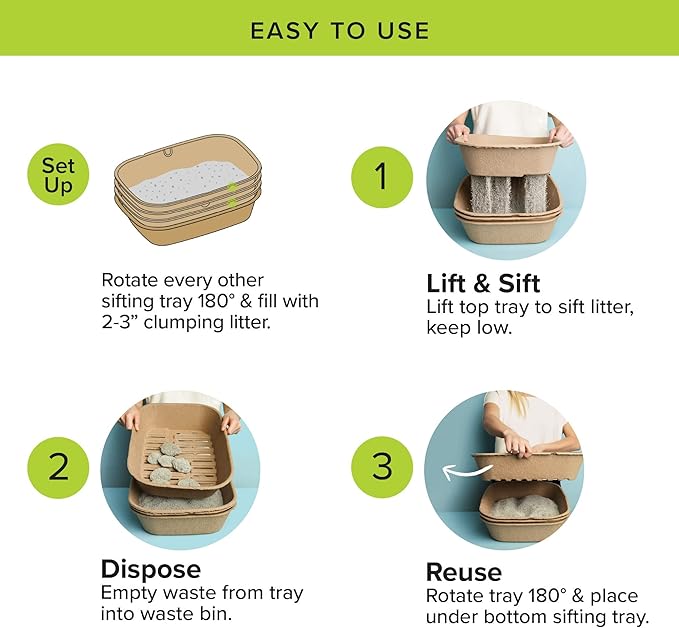 Kitty Sift (Set of 1 Litter Box & 5 Sifting Liners) Sustainable, Clean, Sifting, Disposable Cat Litter Box Kit - Jumbo, 6-Set Kit