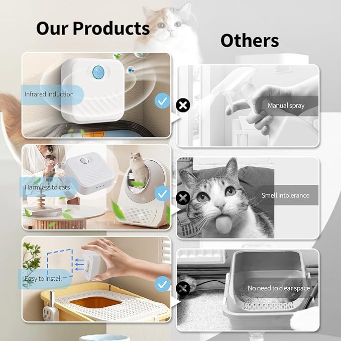 Smart Cat Odor Purifier,Dust-Free Cat box Deodorizer Rechargeable 4000 mAh,for All Kinds of Cat Litter Box Bathroom Wardrobe Kitchen and Small Area