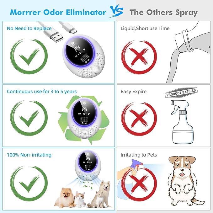 Advanced Cat Deodorizer for Litter Box, 99% Pets Odor Eliminator with 10000mAh Battery, Portable & Rechargeable (White, 13000) (13000) (13000)