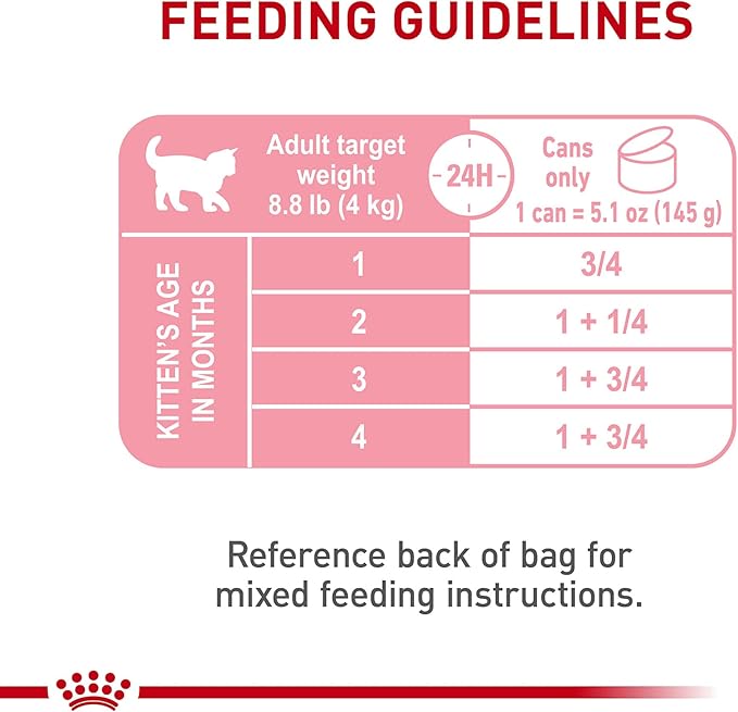 Royal Canin Feline Health Nutrition Mother & Babycat Ultra Soft Mousse in Sauce Canned Cat Food, 5.1 Oz Can