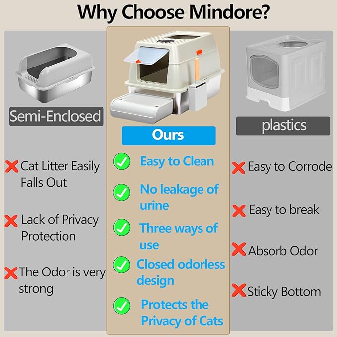 Stainless Steel Litter Box with Lid,Extra Large Metal Litter Box for Big Cats,Front Entry Top Exit Kitty Litter Box,Covered Litter Box with Triple Pedal,Scoop and Mat,Odor Free,Non-Sticky,Anti-Leakage