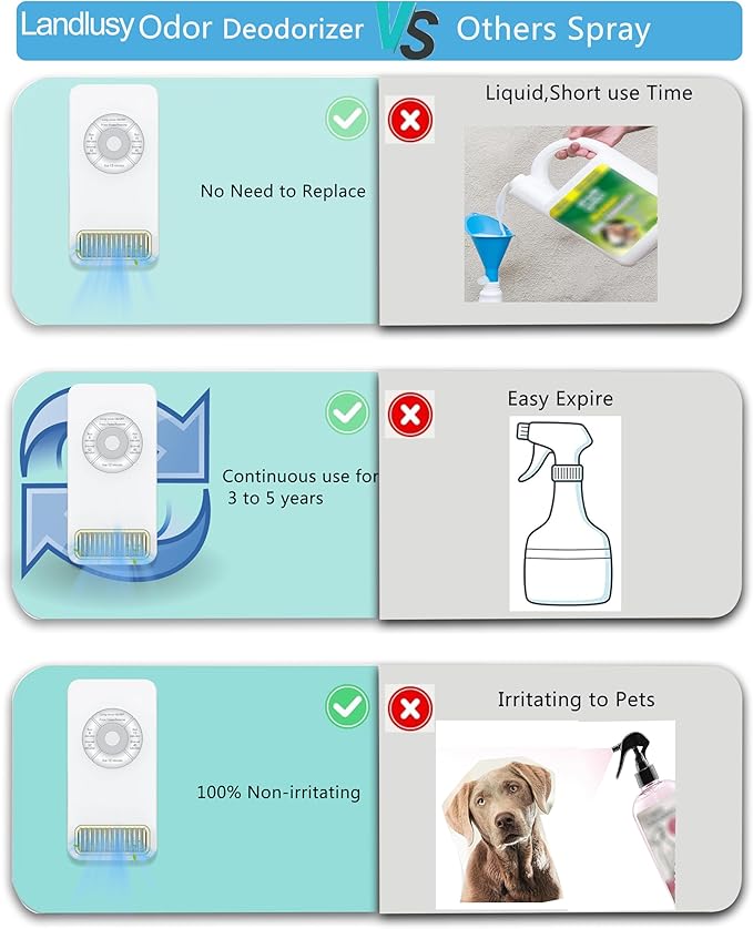 Cat Litter Deodorizer, Ozone Tech,3 Modes, Mini Size, Deodorization for Pet Room, Fridge, Car, Closet,Shoes Cabinet, and Home