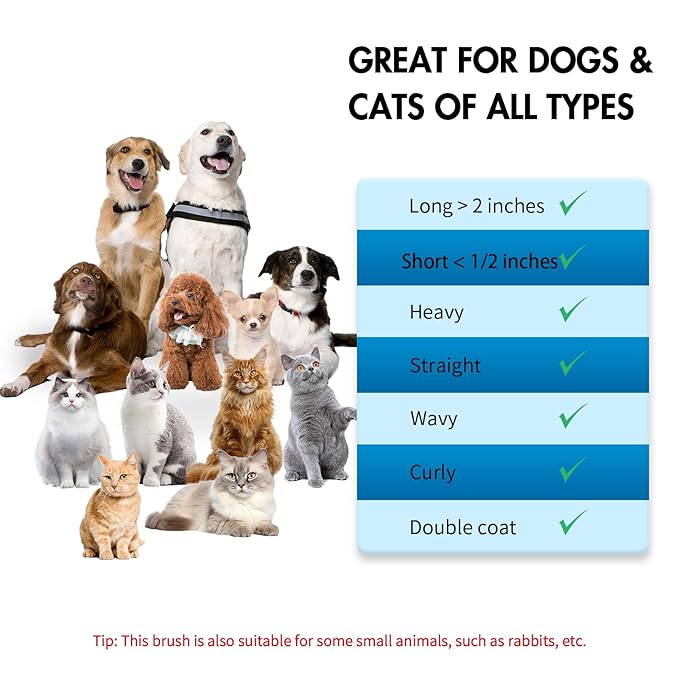 Dog Self Cleaning Slicker Brush for Shedding, Ideal for Short Long Haired Dogs, Including Cat. Removes Loose Fur, Undercoat, Mats, Tangled Hair. Suit for Large Medium Small Animal, Blue