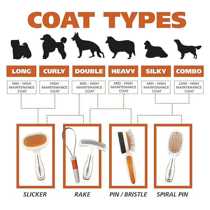 Wahl Premium Patented Dual Level Sensitive Skin Pet Slicker – Ergonomic handle makes Deshedding, Grooming and Brushing Comfortable for you and your Dog or Cat - 858500