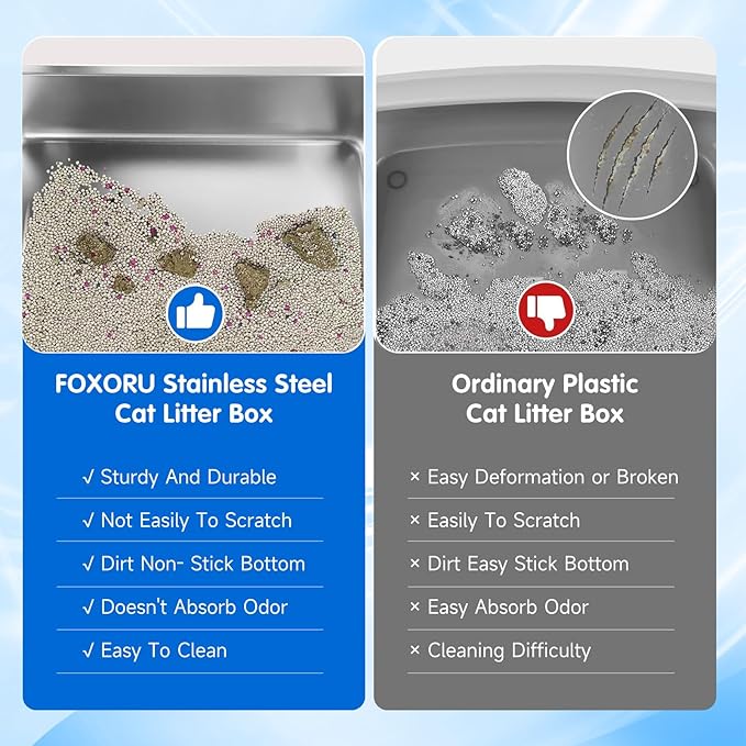 Extra Large Stainless Steel Litter Box with Lid, High Sides Covered Metal Jumbo Cat Litter Boxes for Big Cats, Anti Leakage, Never Absorbs Odors, Non-Sticky, FOXORU