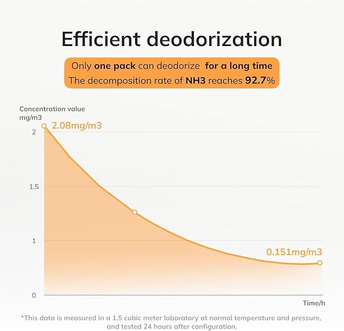 Sarosora Odor Eliminator for PETKIT/Meowant/UBPET Self Cleaning Cat Toilet and Cat Litter Box, Cat Litter Deodorizer,Cat Urine Odor Remover,Eliminator,Absorber Control (3 Pcs)