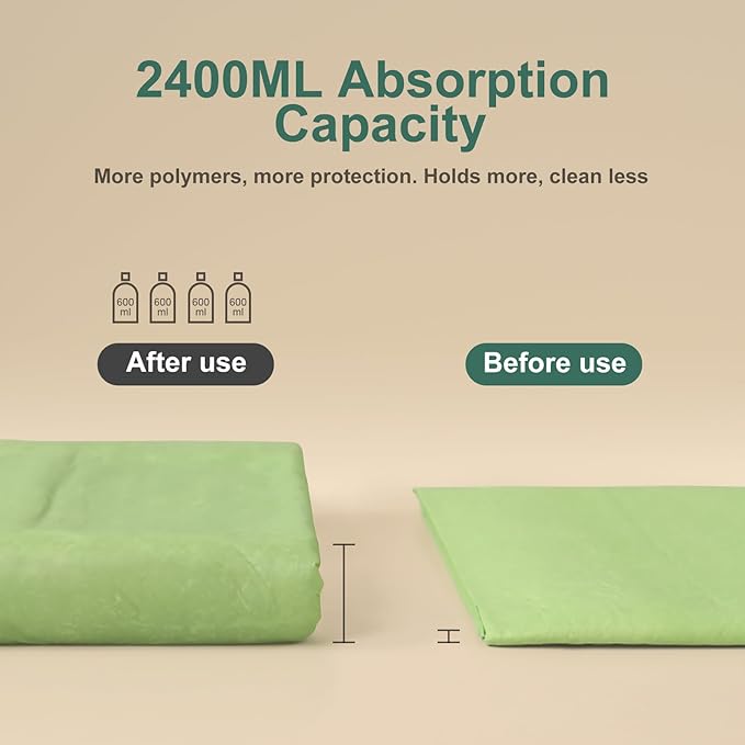 Dog Pee Pads 50Counts, 24"X36" Disposable Pee Pads for Dogs with 4 Sticky Corners, Leak-Proof 6Layers Thicken Puppy Pee Pads Extra Large, Non-Slip Puppy Training Pads for Crate/Cage/Carrier