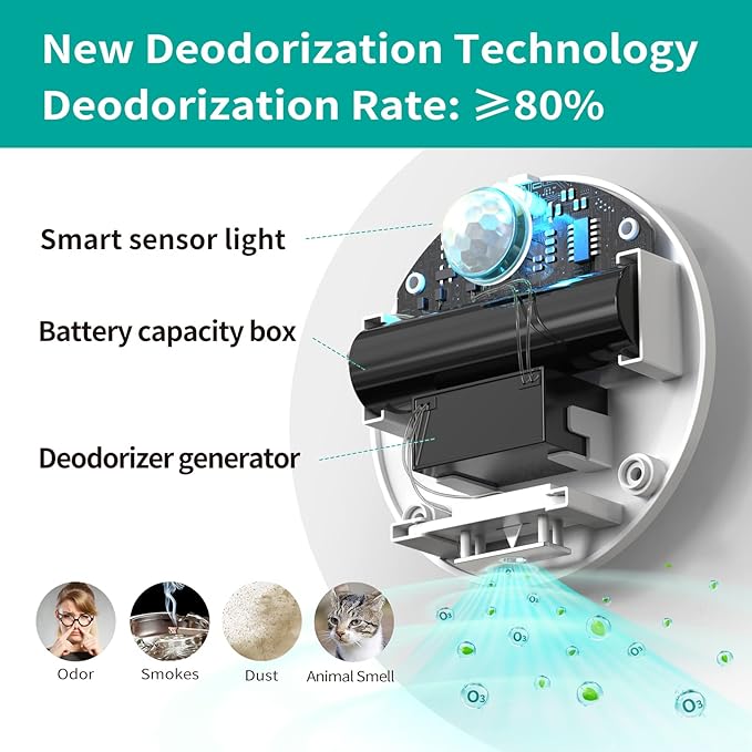 uahpet Cat Litter Deodorizer Odor Eliminator 99.9% Dust-Fall for All Kinds of Cat Litter Box Bathroom Wardrobe Kitchen and Small Area（ 80% Deodorization /99% Deodorization)