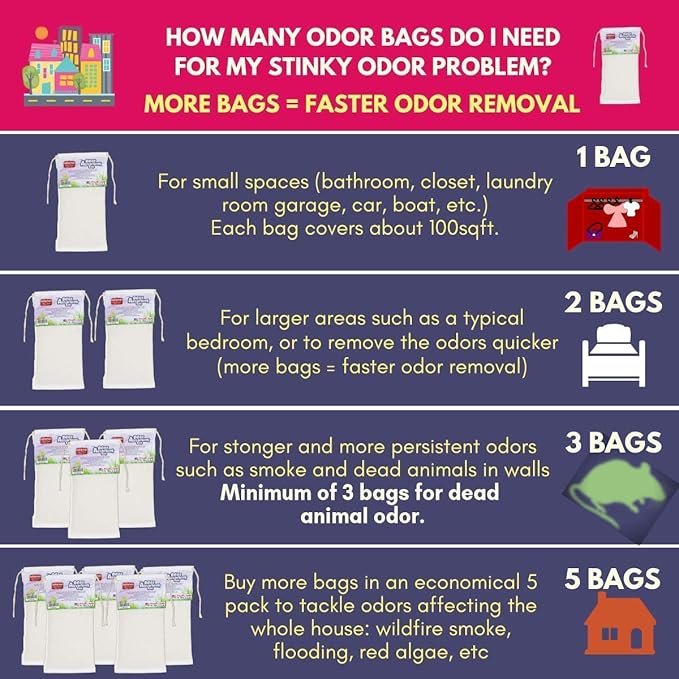 GrandLifeBrands Premium Odor Eliminator - Dead Rodents, Flooding Smell, Pets, cat Litter, Garbage, Skunk, Urine, Feces, Smoke - REMOVES, NOT Covers UP -Odors (English/Español/Français)