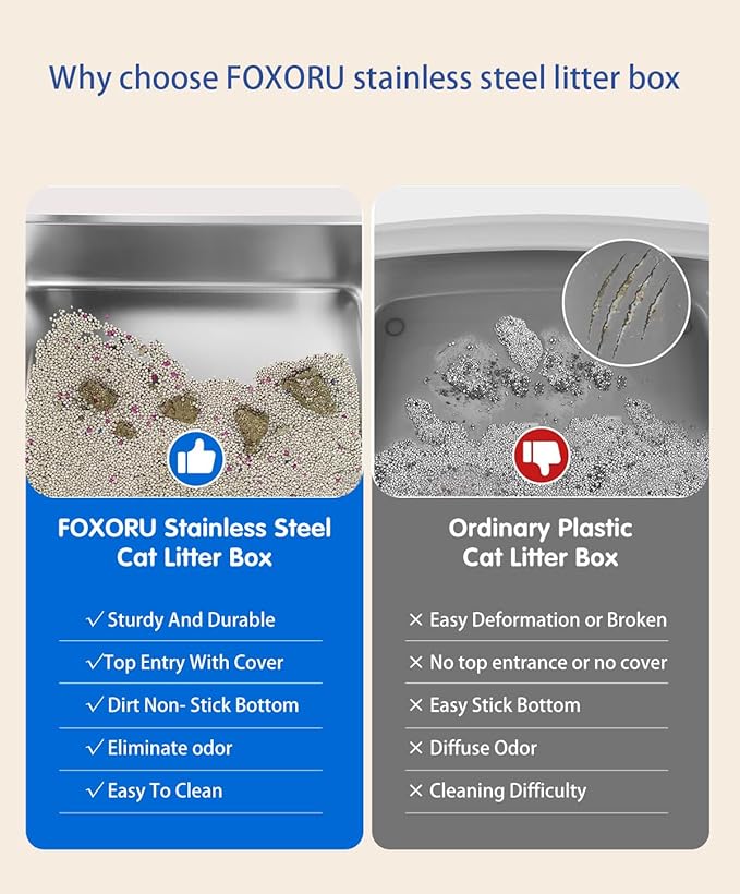 Ultimate XL Stainless Steel Litter Box with Lid Spacious & Stylish Enclosed Design for Big Cats, Multiple Cats, Odor-Free & Easy Cleaning, High Sided Cat Litter Pan with Cover Gray