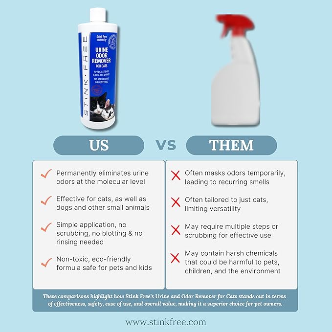 Instantly Urine Odor Remover & Eliminator for Cat Urine - Neutralizer of Cat Pee, Oxidized Based Urine Cleaner Solution for Carpets, Rugs, Mattress, etc. 32 oz bottle (1 Quart)