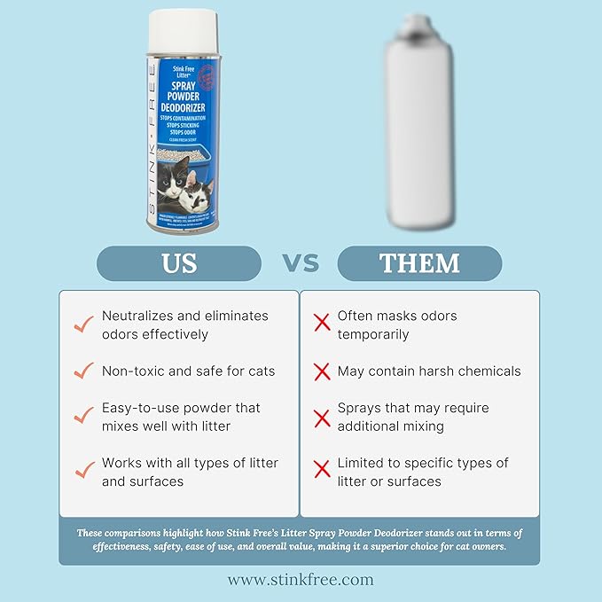 Cat Litter Box Deodorizer Powder Spray & Odor Eliminator (2 Cans) - Non-Stick Kitty Litter Box Deodorizer, Eliminators, Absorber & Freshner