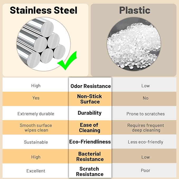 Foldable Enclosed Stainless Steel Cat Litter Box with Lid, High Wall Sides, Non-Sticky, Anti-Leakage, Easy Cleaning (Gray)