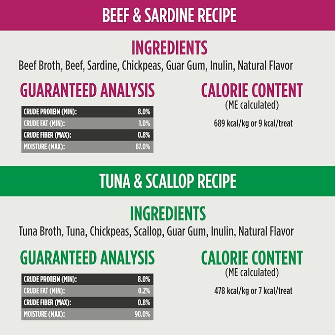 Nulo Freestyle Grain-Free Perfect Purees Premium Wet Cat Treats, Squeezable Meal Topper for Felines, High Moisture Content to Support Cat Hydration, 0.5 Ounce, 40-Count Variety Pack